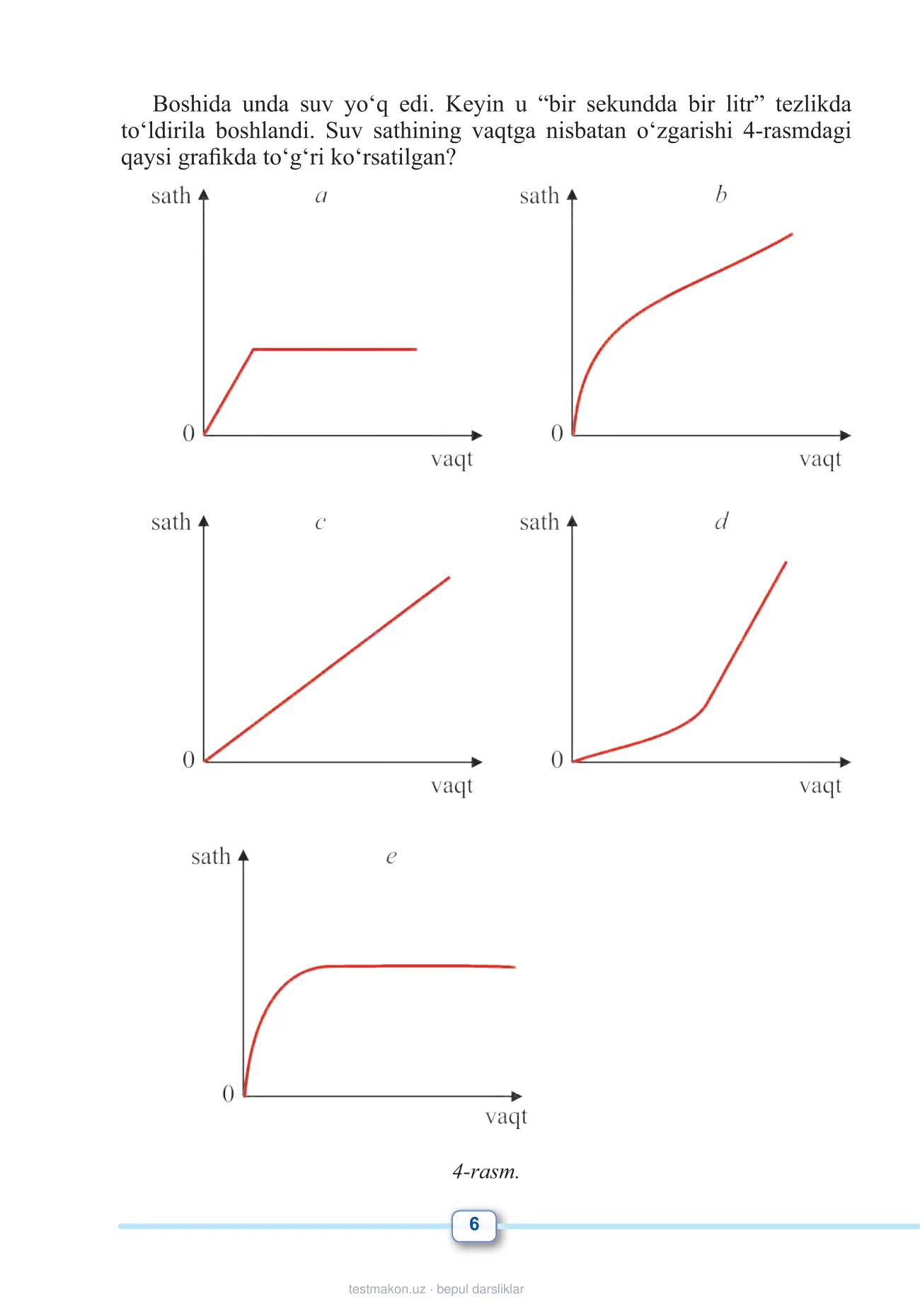 11-sinf Matematika 1-qism — 6-bet