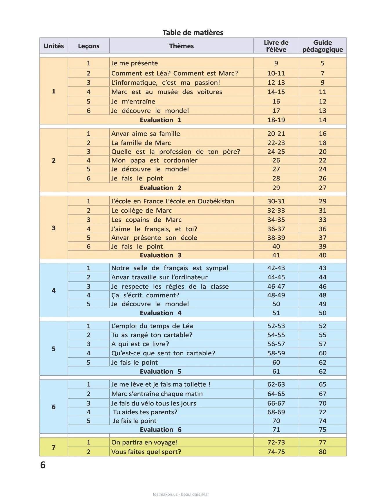 5-sinf Fransuz tili (daftar) — 6-bet