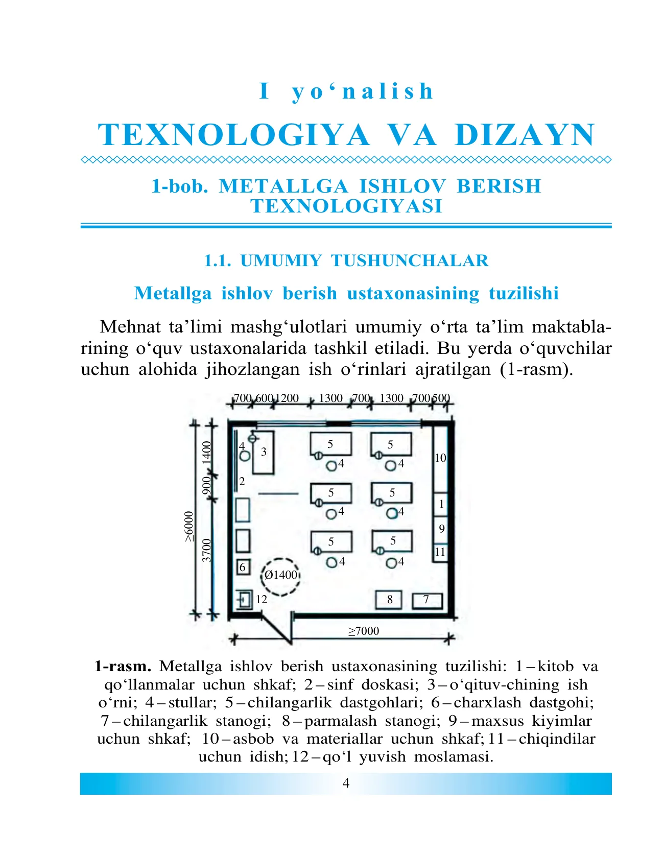 5-синф Технология — 4-бет
