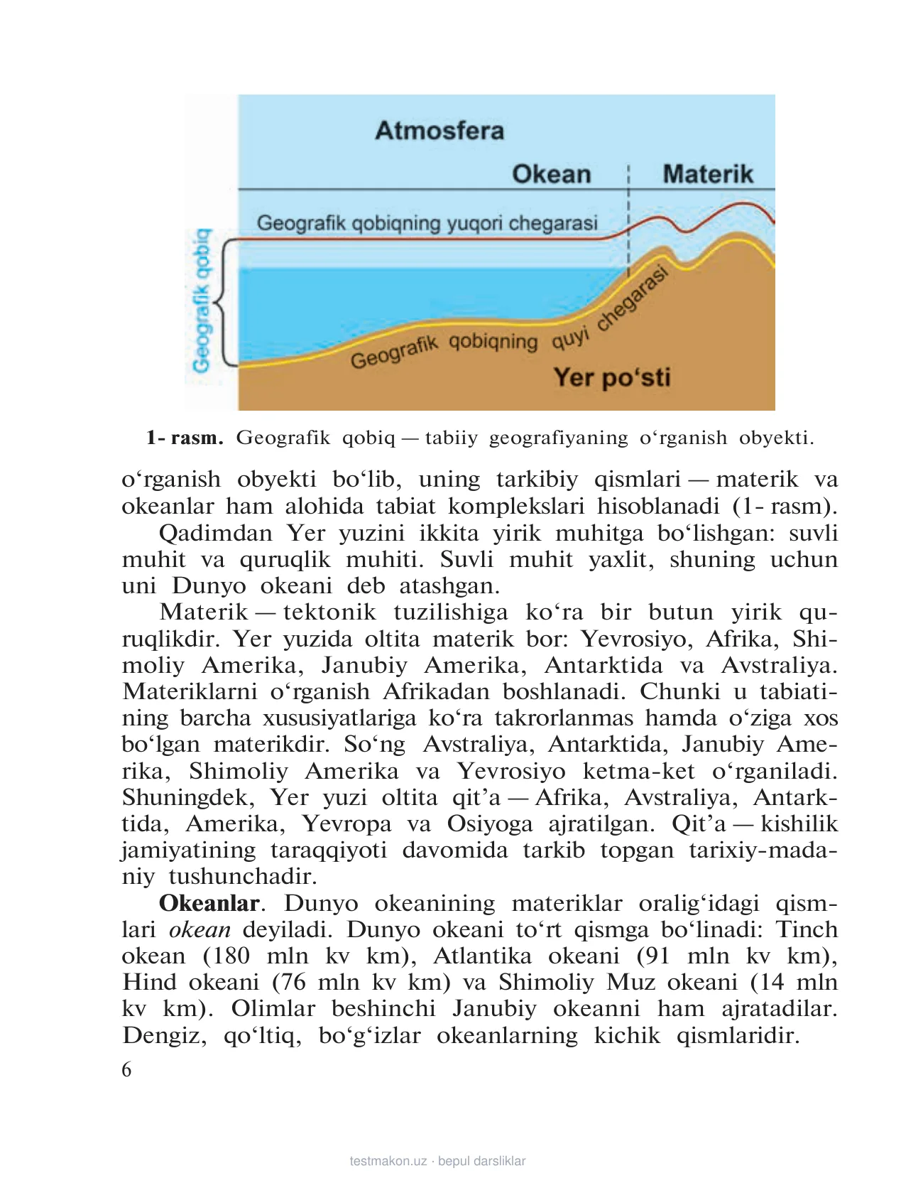 6-sinf Geografiya — 6-bet
