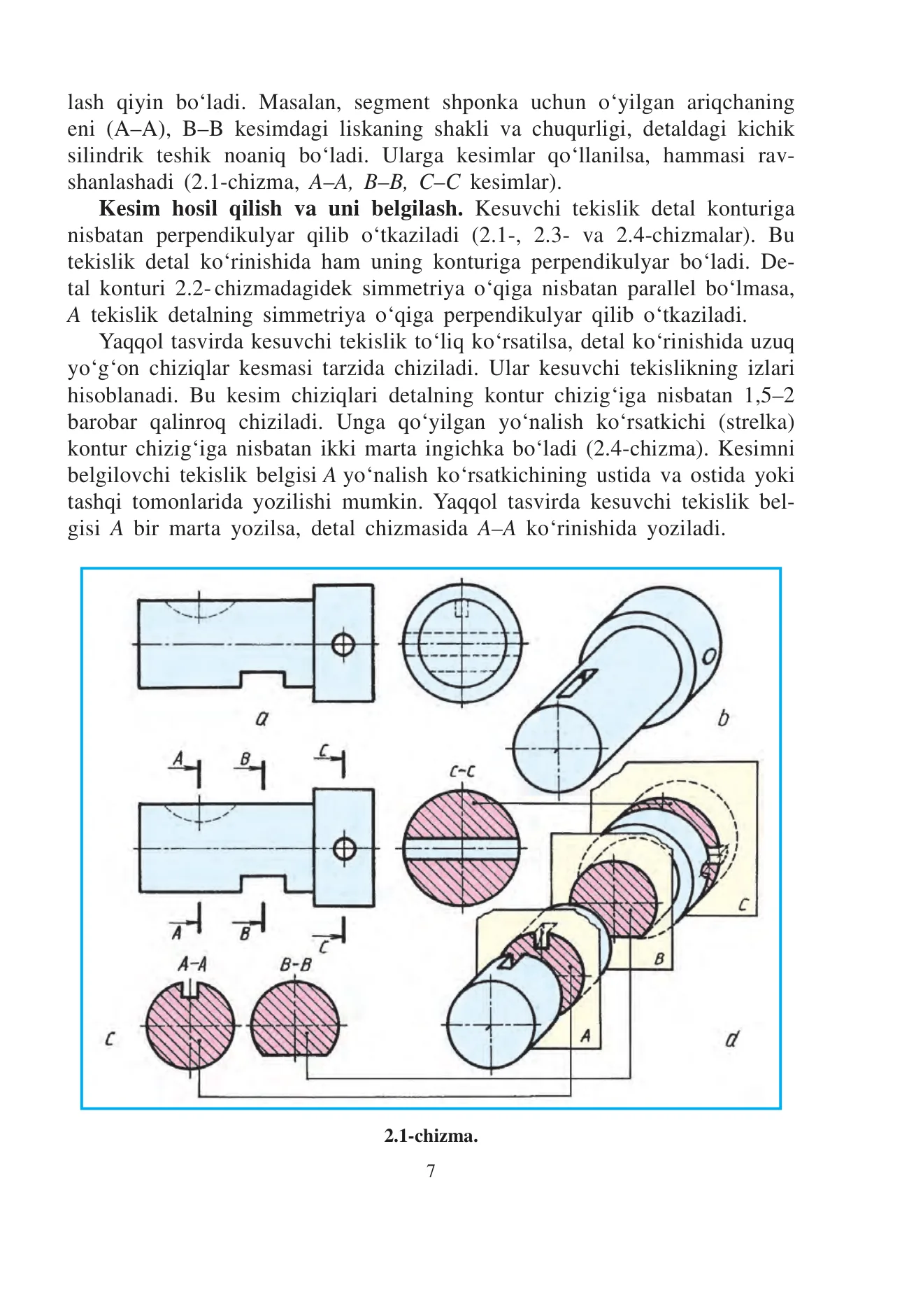9-sinf Chizmachilik — 7-bet
