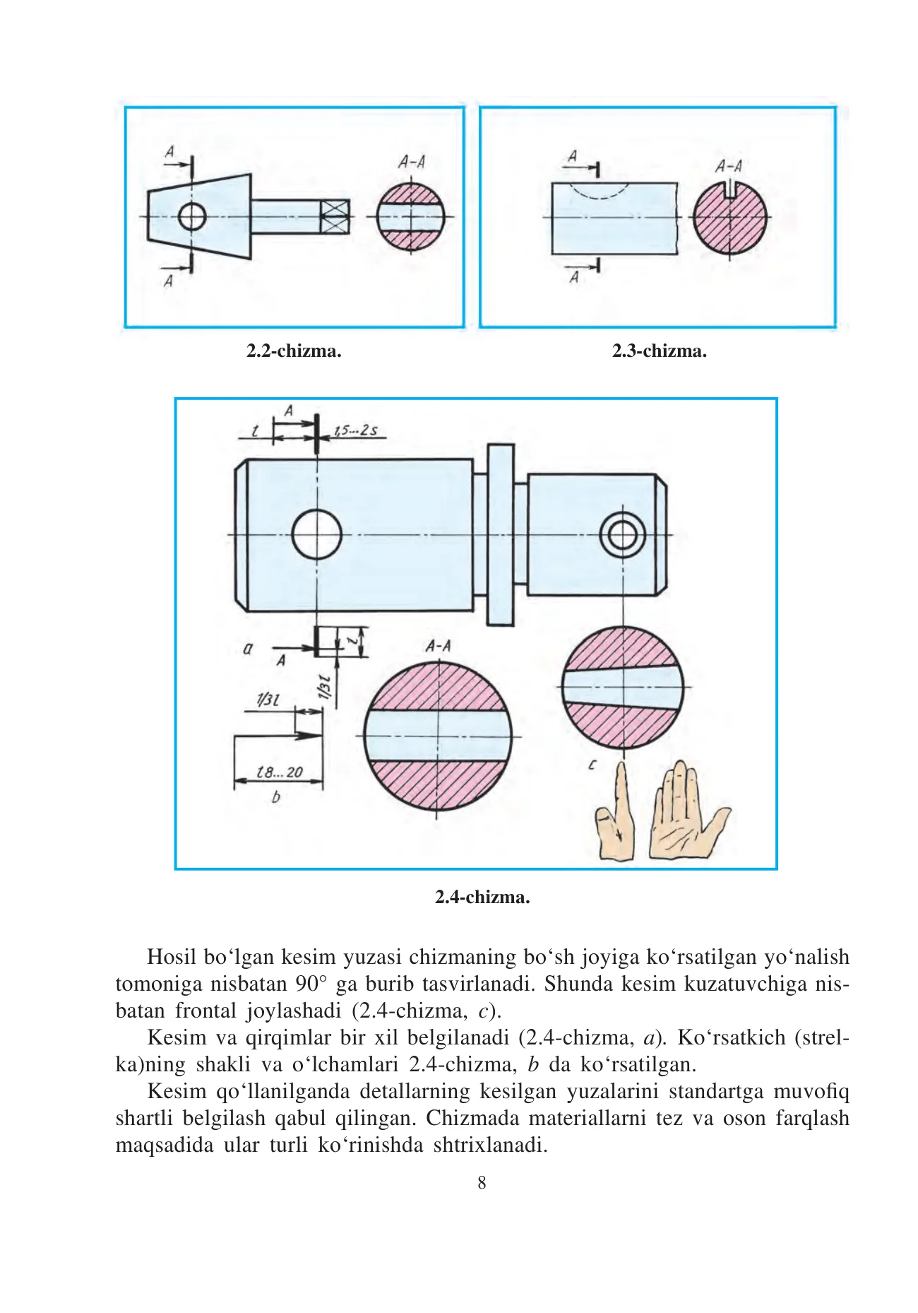 9-sinf Chizmachilik — 8-bet