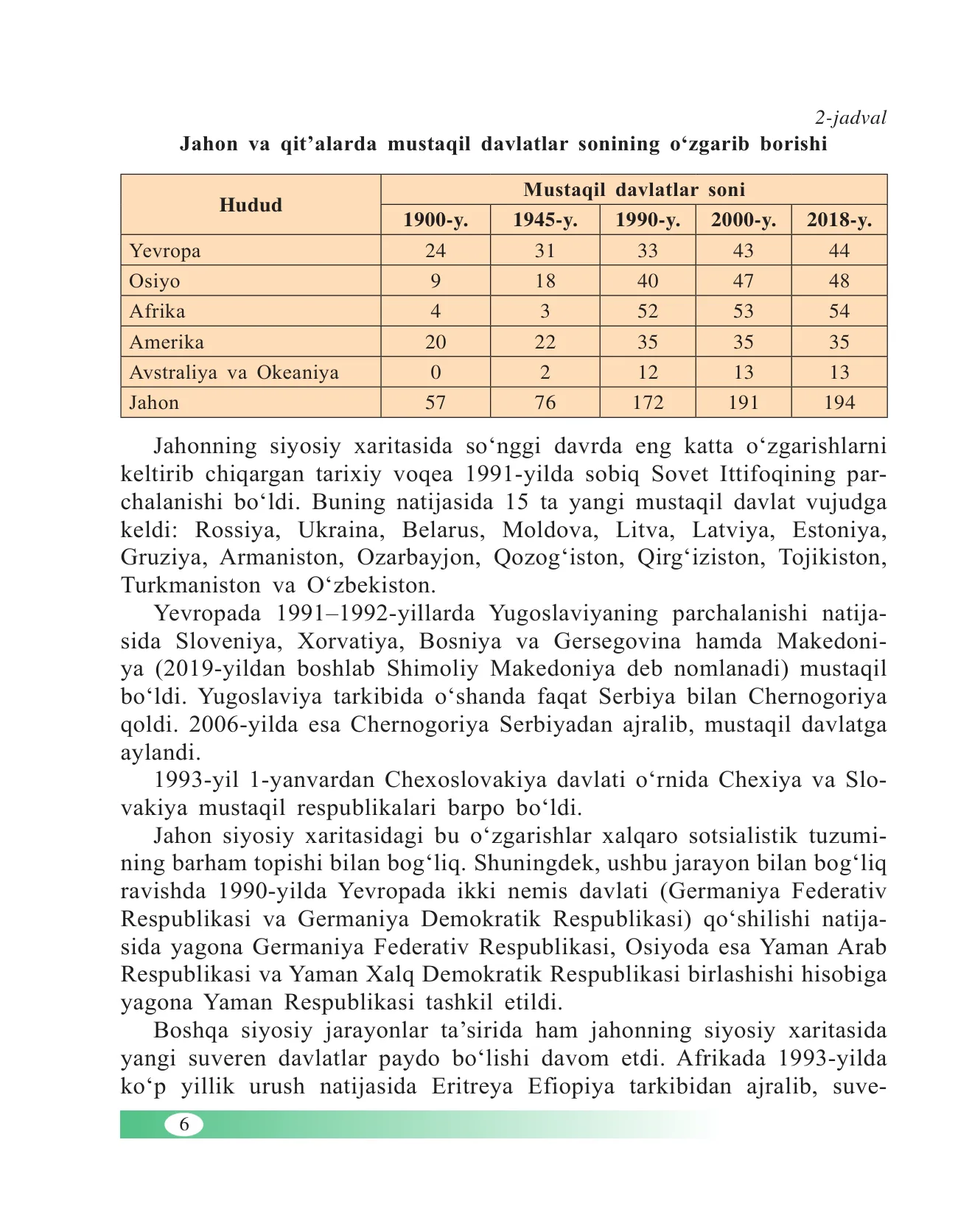9-sinf Jahon ijtimoiy-iqtisodiy geografiyasi — 6-bet
