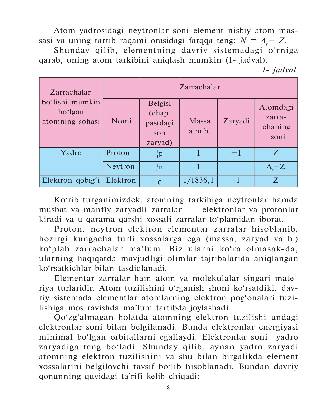 9-sinf Kimyo — 8-bet