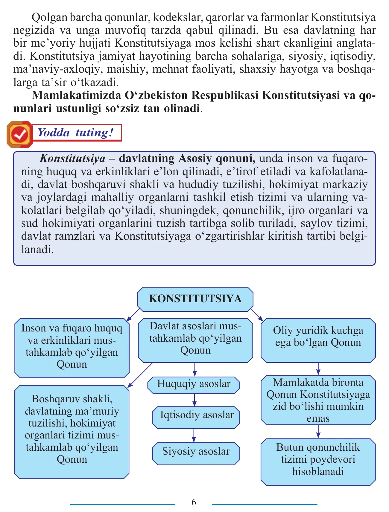 9-sinf Konstitutsiyaviy huquq asoslari — 6-bet