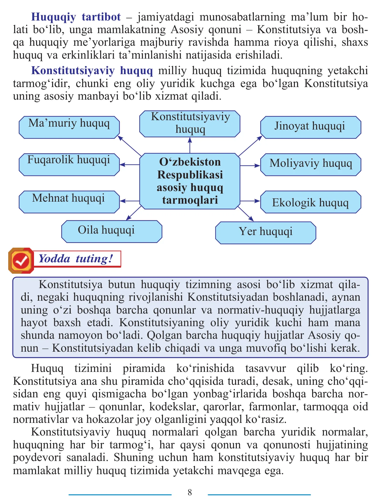 9-sinf Konstitutsiyaviy huquq asoslari — 8-bet