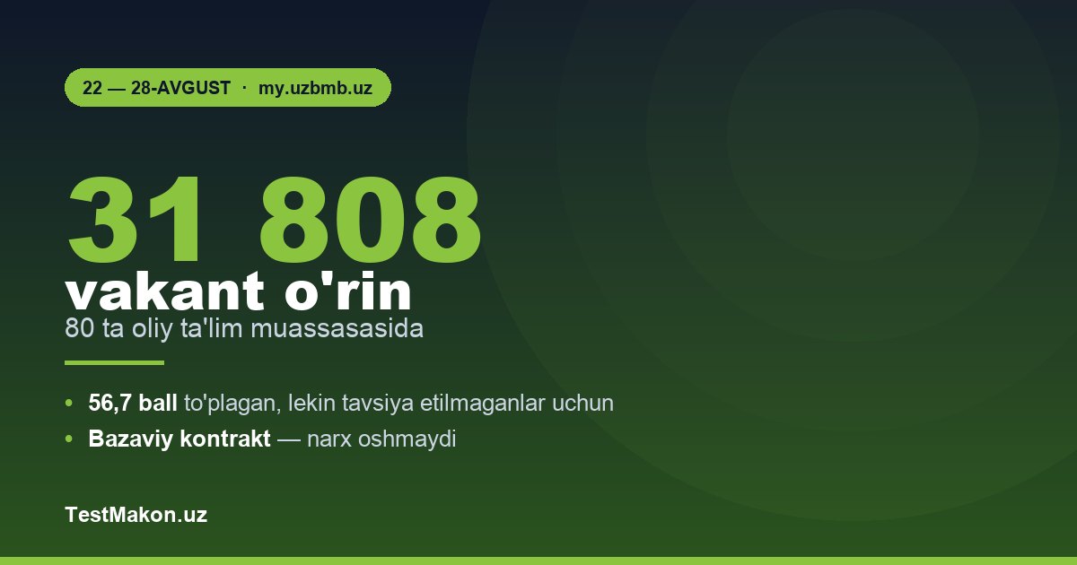 Qo'shimcha tanlov 2026: 31 808 vakant o'rin, ro'yxatdan o'tish 22-28-avgust